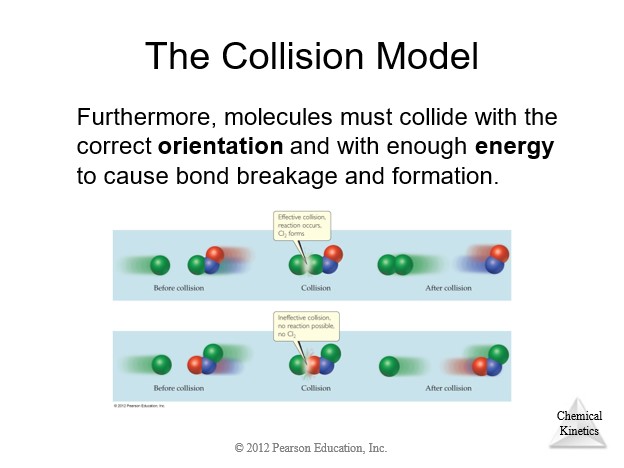 Multistep Reaction Energy Profile